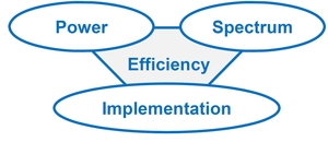 Trade-off between power-, spectrum- and implementation efficiency
